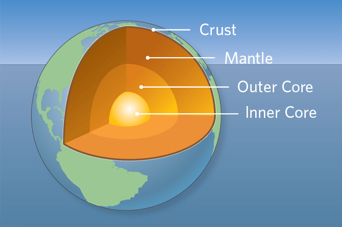 Earth's center has huge structures