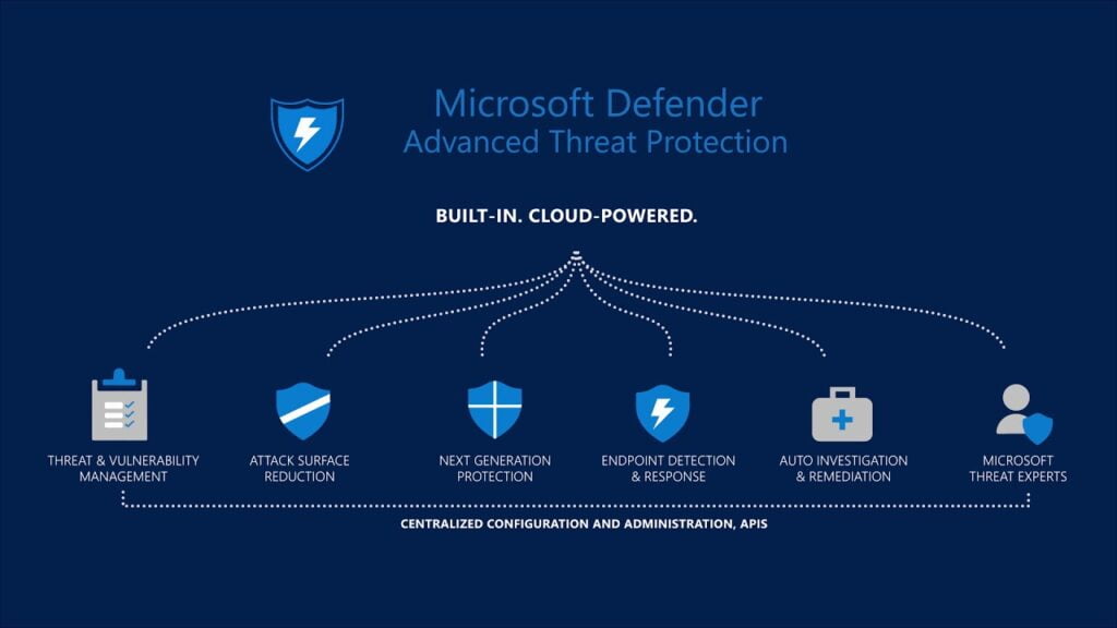 Microsoft Defender