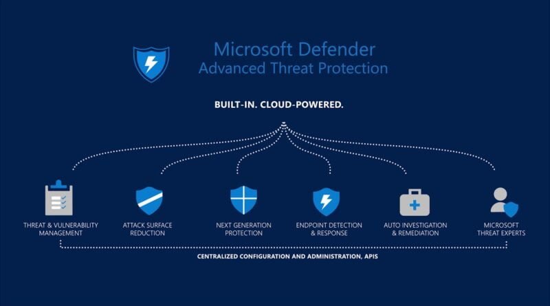 Microsoft Defender