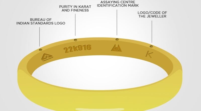 Shopping for jewelry