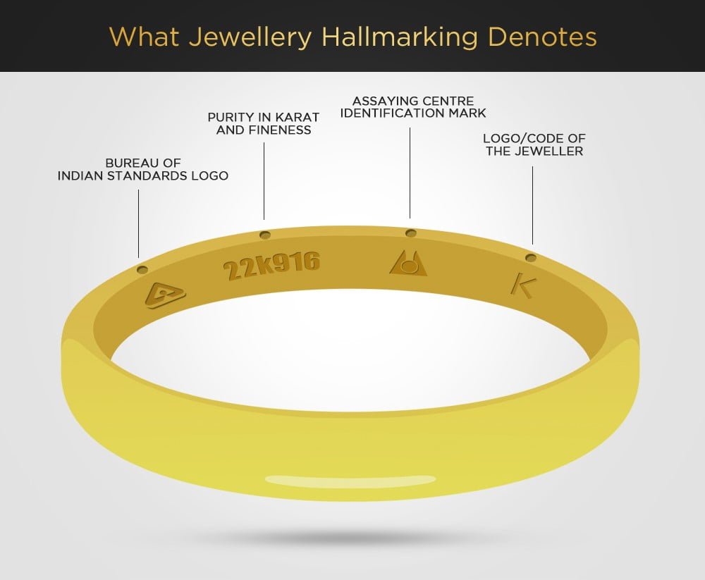 Id mark. Hallmark Jewellers. Подвес Hallmark. Jewellery as identification. Hallmark Jewellery Mark Hussey.