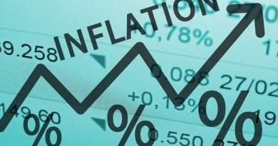 Wholesale inflation softened