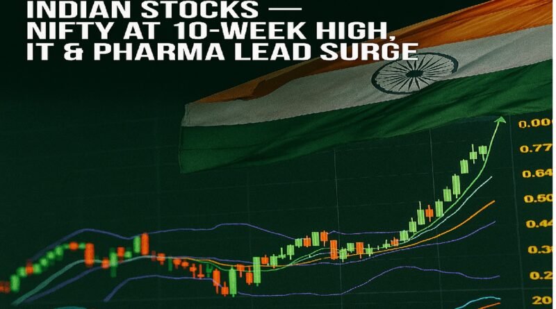 Fed Rate Cut Lifts Indian Stocks