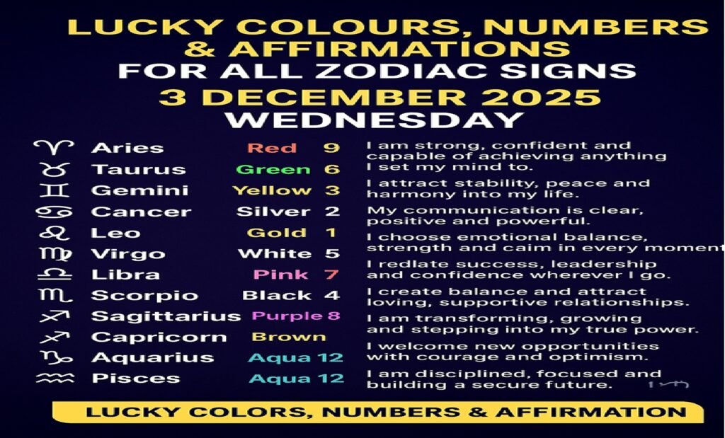 Lucky Colours, Numbers & Daily Affirmations for All Zodiac Signs – 3 December 2025