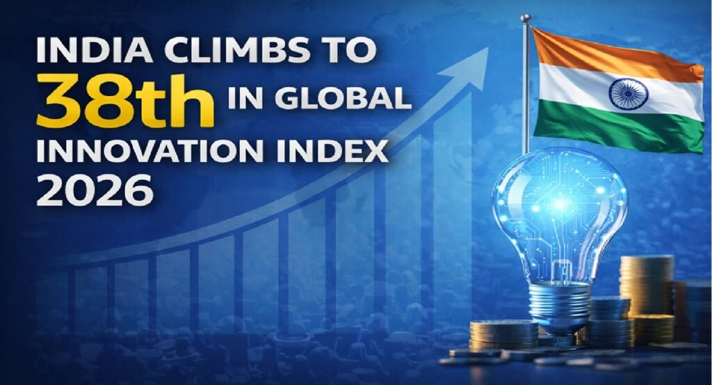 India Climbs to 38th in Global Innovation Index 2026 Following Policy Reforms