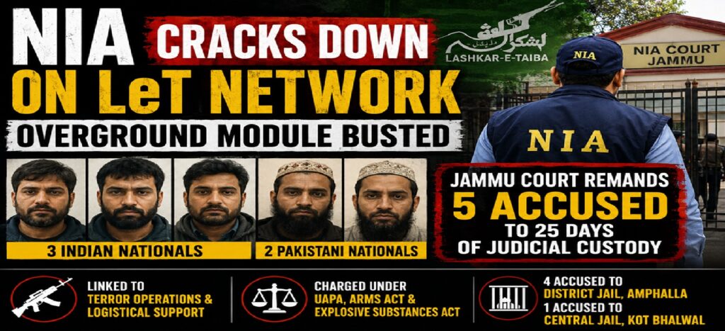 NIA Tightens Grip on Lashkar Network in Jammu: Court Sends 5 Accused, Including 2 Pakistanis, to Judicial Custody