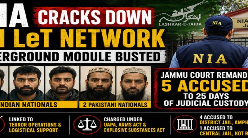 NIA Tightens Grip on Lashkar Network in Jammu: Court Sends 5 Accused, Including 2 Pakistanis, to Judicial Custody