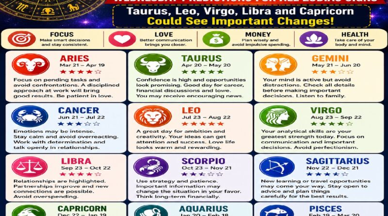 Horoscope Today - September 2, 2026: Taurus, Leo, Virgo, Libra and Capricorn Could See Important Changes
